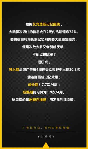 廣告內幕“記憶曲線”
