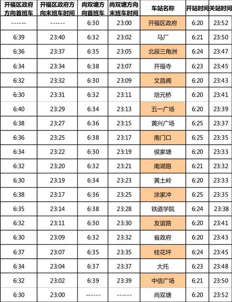 長沙地鐵1號線換乘及服務(wù)時間表