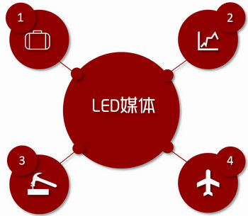 機場LED大屏廣告，就要霸屏，要大氣!