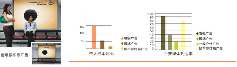 河南省公交候車亭廣告優(yōu)勢分析