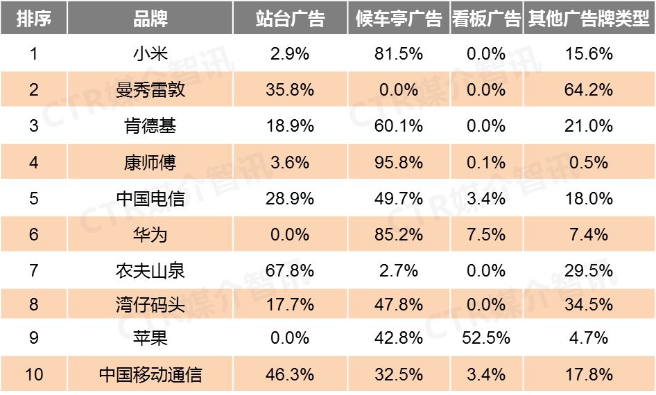 手機品牌戶外廣告