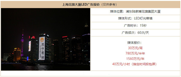 上海花旗大廈廣告價格