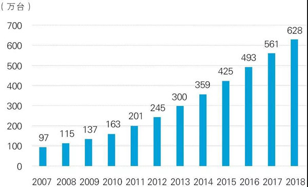 全場景覆蓋，它是怎么實現(xiàn)的?