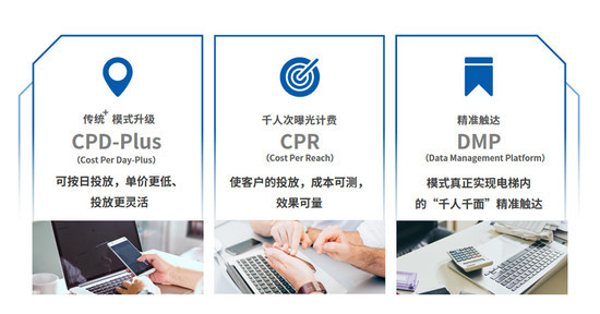 第一戶外智慧電梯視頻廣告價(jià)格