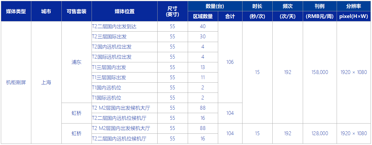 機柜式數(shù)碼刷屏刊例價格表