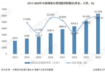 地鐵媒體價(jià)值提升，投放地鐵廣告的頭部品牌增多！