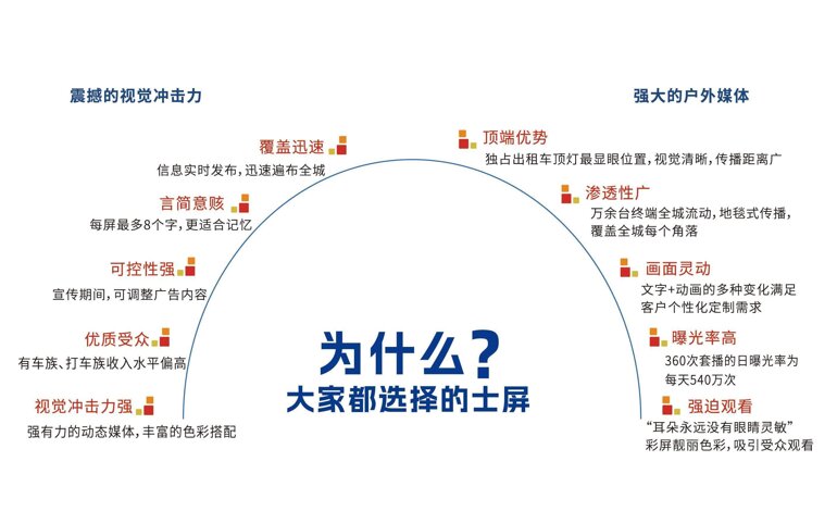 武漢出租車廣告優(yōu)勢